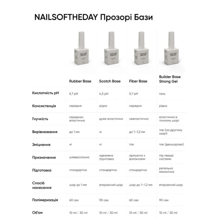 База Nails Of The Day Rubber 30 мл, фото 2