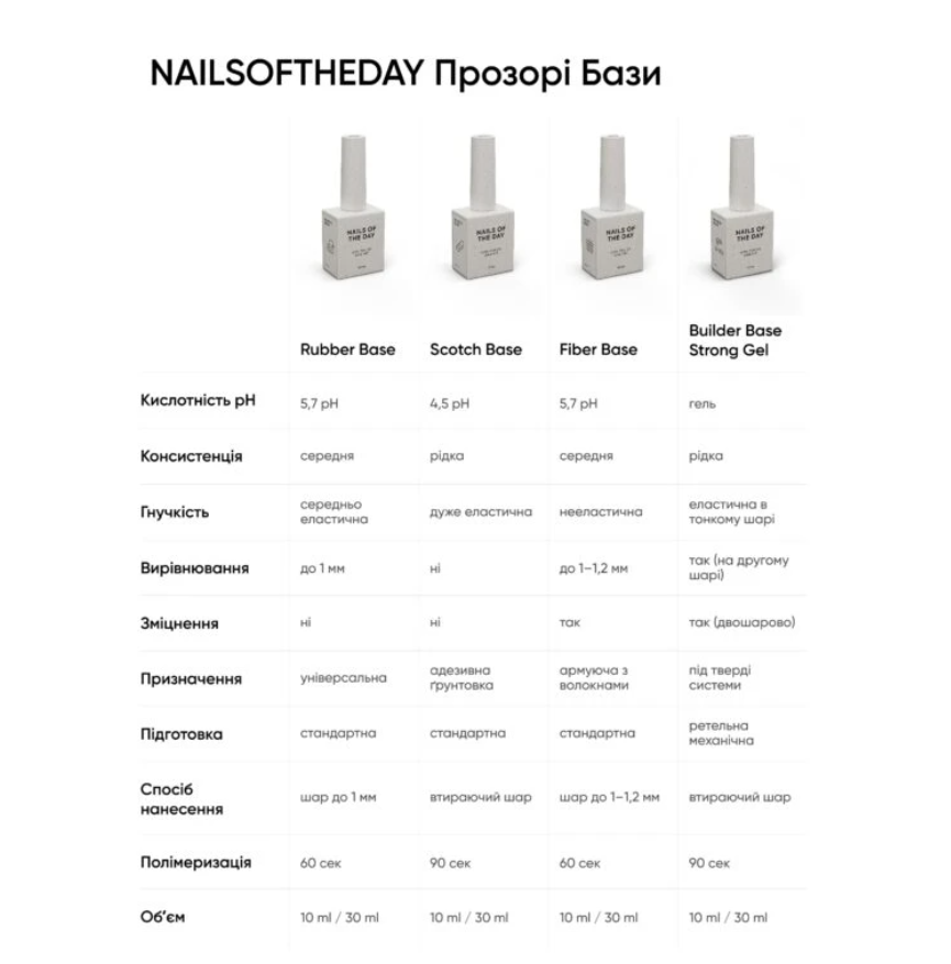 База Nails Of The Day Scotch 30 мл, фото 2