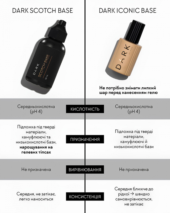 База Dark Iconic Base 6 мл, фото 2