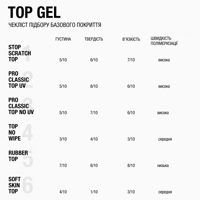 Топ Adore Professional Stop Scratch Top 60 мл, фото 3