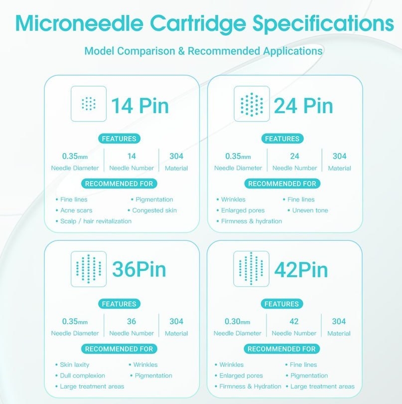 Картридж для микронидлинга Mast Microneedle 0.35 14P (1 шт), фото 6