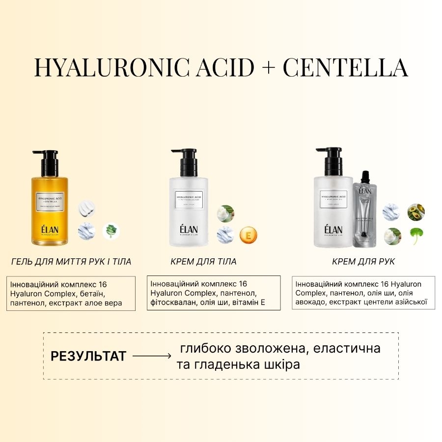 Крем для рук Elan Elementix Lab Hyaluronic Acid + Avocado Oil 30 мл, фото 3