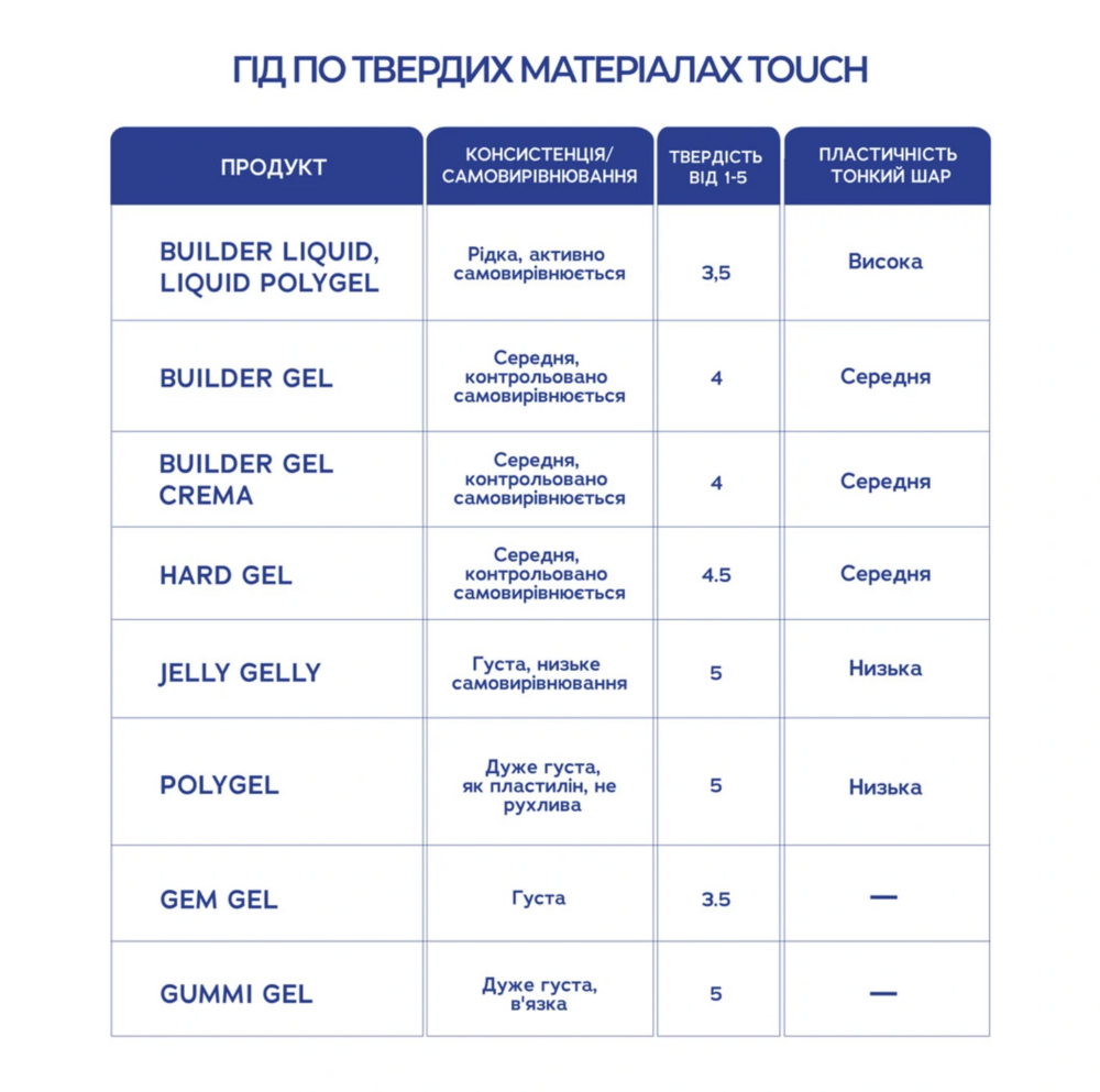 Полигель Touch Polygel №03 Milk 30 мл, фото 6
