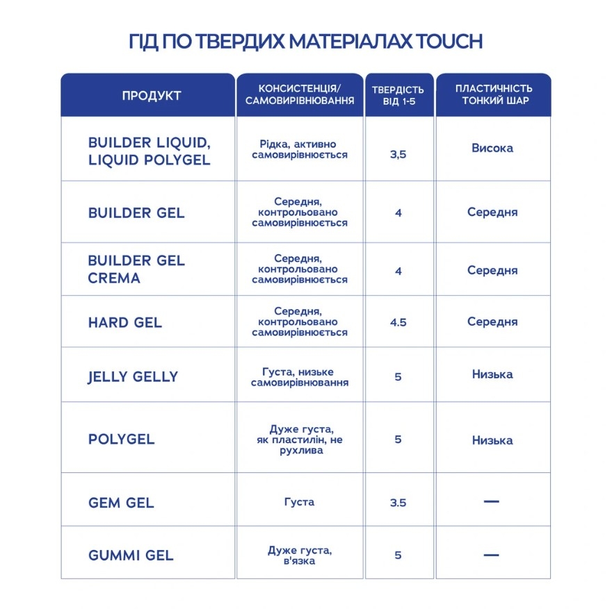 Гель-жуйка Touch Gummi gel 5 мл, фото 3