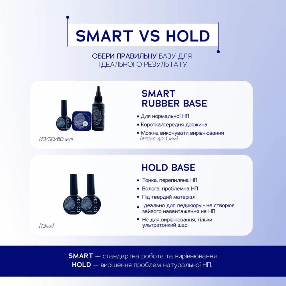 База Touch Smart Rubber base 13 мл, фото 2