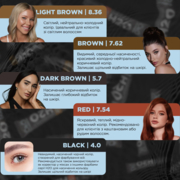 Краска для бровей и ресниц OKO Liquid Hybrid Tint H2O 7.62 Brown, 15 мл