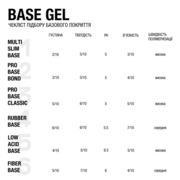 База Adore Professional Pro Base Classic 30 мл, фото 3