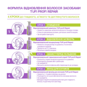 Кондиціонер  відновлюючий для ламкого та пошкодженого волосся TUFI profi Repair з кератином та аргановою олією 250мл, фото 4