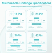 Картридж для микронидлинга Mast Microneedle 0.35 36P (1 шт), фото 6