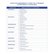 Топ камуфлюючий Touch Cover Top №12 Taffy 13 мл, фото 4